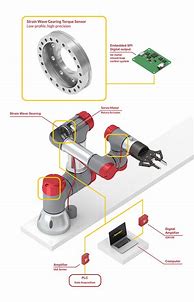 Image result for Pneumatic Rotary Actuation Robot Arm
