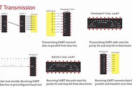 Image result for Atu500 Vector Serial Interface