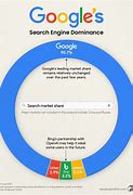 Image result for Search Engine Market