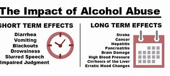 Image result for Domestic Violence and Alcohol