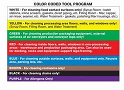 Image result for 5S Color Code Cleaning
