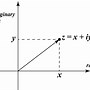 Image result for Complex Numbers Examples