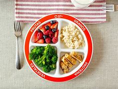 Image result for Healthy Food Plate
