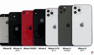 Image result for iPhone Sim Size Chart