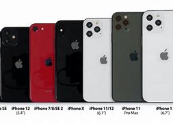 Image result for How Big Are iPhones Size