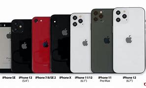 Image result for iPhone 1 Size