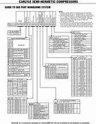 Image result for Carrier Model Number Nomenclature