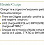 Image result for Electric Field and Force