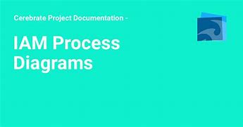 Image result for Business Process Document Diagram