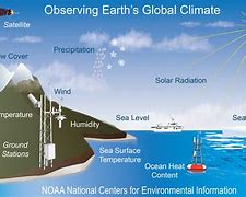 Image result for What Is the Difference Between Physical Characteristics and Climate