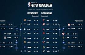 Image result for NBA Playoff Games Today