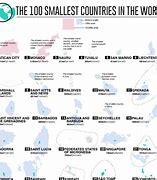 Image result for 100 Smallest Countries