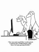 Image result for Computer Memory Cartoon