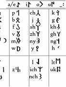 Image result for Gokturk Empire Alphabet