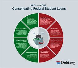 Image result for Pros and Cons of Student Loans