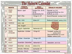 Image result for Hebrew Civil and Religious Calendars