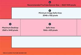 Image result for Safe Area Design for 55 Inch Screen