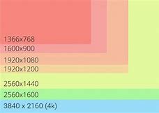 Image result for Common TV Sizes