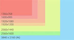 Image result for Different Screen Resolutions