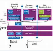 Image result for MMU Memory Management Unit