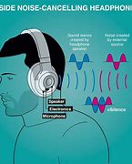 Image result for Headphones Noise Canceling