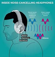 Image result for Artificial Intelligence Noise Cancelling Headphones