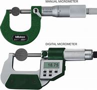 Image result for 25 Micrometer