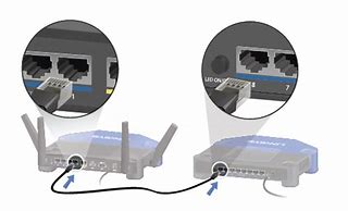 Image result for Wrt Linksys as Switch