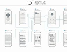 Image result for Mobile App Design Flowchart