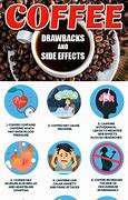 Image result for Side Effects of Drinking Too Much Caffeine