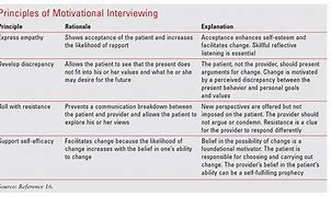 Image result for Adherence Examples