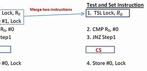 Image result for Test Set Lock Code