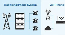 Image result for Phone System Comparison