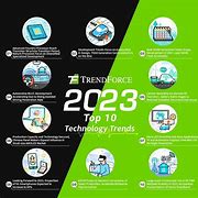 Image result for Information Technology and Electronics and Industry