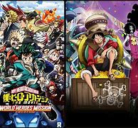 Image result for FUNimation Movies