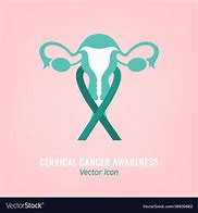 Image result for Cervical Cancer Illustration