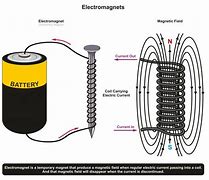 Image result for Magnetic Battery