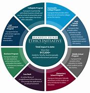 Image result for Business Ethics Chart