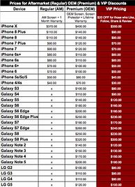 Image result for iPhone 6 Screen Price