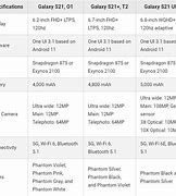 Image result for Samsung Mobile Phone Specs Comparison Chart