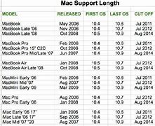 Image result for how long will iphone 7 be supported site:www.quora.com