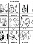 Image result for Stone Age Tools with Name