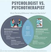 Image result for Psychologist vs Therapist Difference
