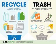 Image result for About Recycling