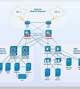 Image result for network design diagrams