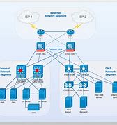 Image result for High Level Network Diagram