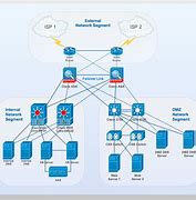 Image result for Good Network Diagram
