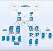 Image result for Diagrammatic Image of a Network Design
