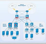 Image result for Secure Network Topology Diagram