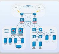 Image result for Bosch Praesensa Network Architecture Diagram